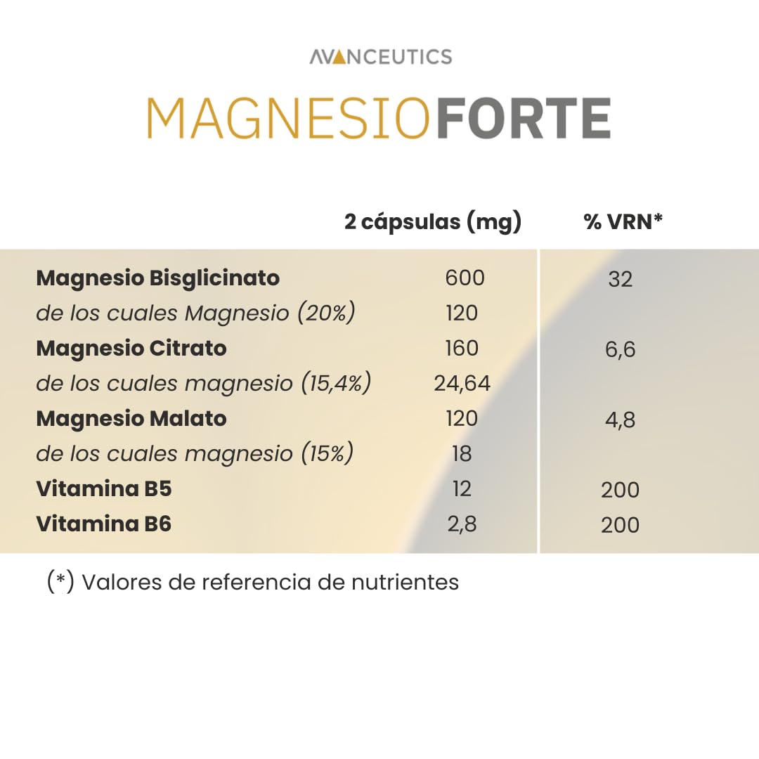 Triple Magnesio con Bisglicinato, Citrato y Malato de Alta Biodisponibilidad | 120 Cápsulas Fáciles de Tragar | Mejora Descanso, Sueño y Concentración – MagnesioForte Avanceutics Pack 2 Meses
