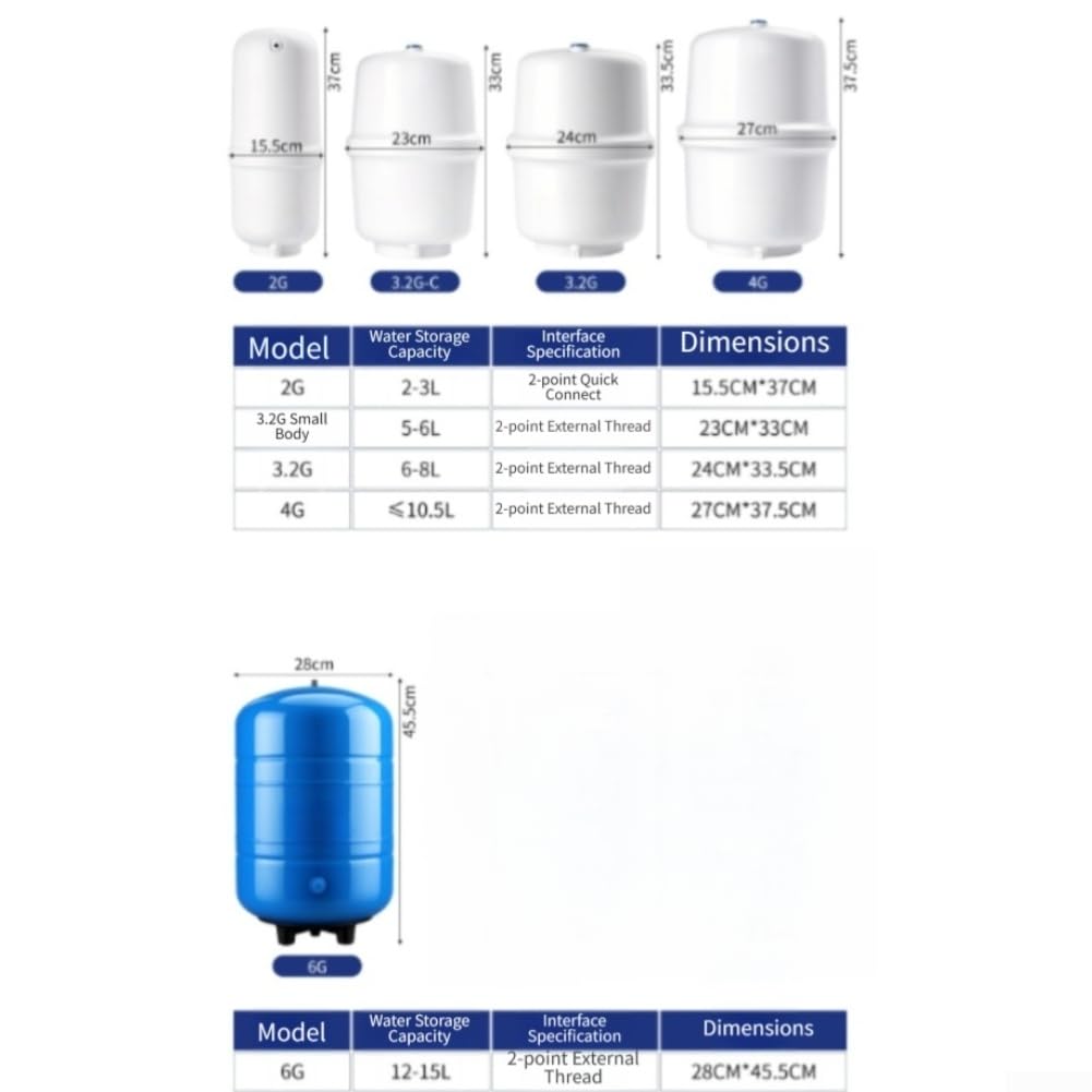 Druckbehälter aus Kunststoff für Umkehrosmose Anlagen(About 2-3L set 2)