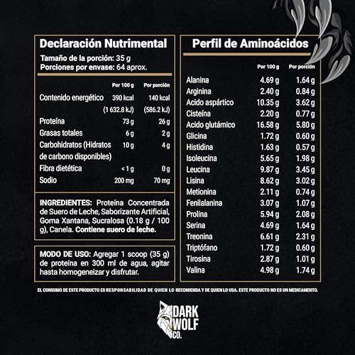 Aminoácidos, Imagen adicional