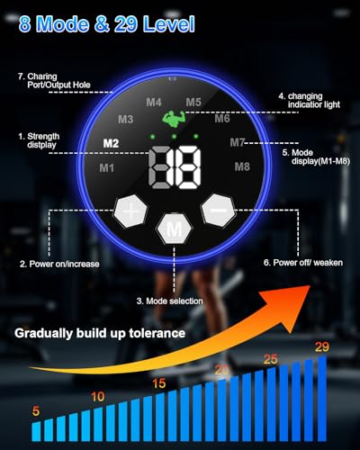 Mexlyca EMS Trainingsgerät, 8 Modi & 29 Intensitäten, Bauchmuskeltrainer EMS Trainingsgerat, Bauchtrainer, 12 Stück Ersatz-Hydrogels, USB Wiederaufladbar EMS Bauchtrainer Ganzkörper ABS/Bauch/Arm/Bein