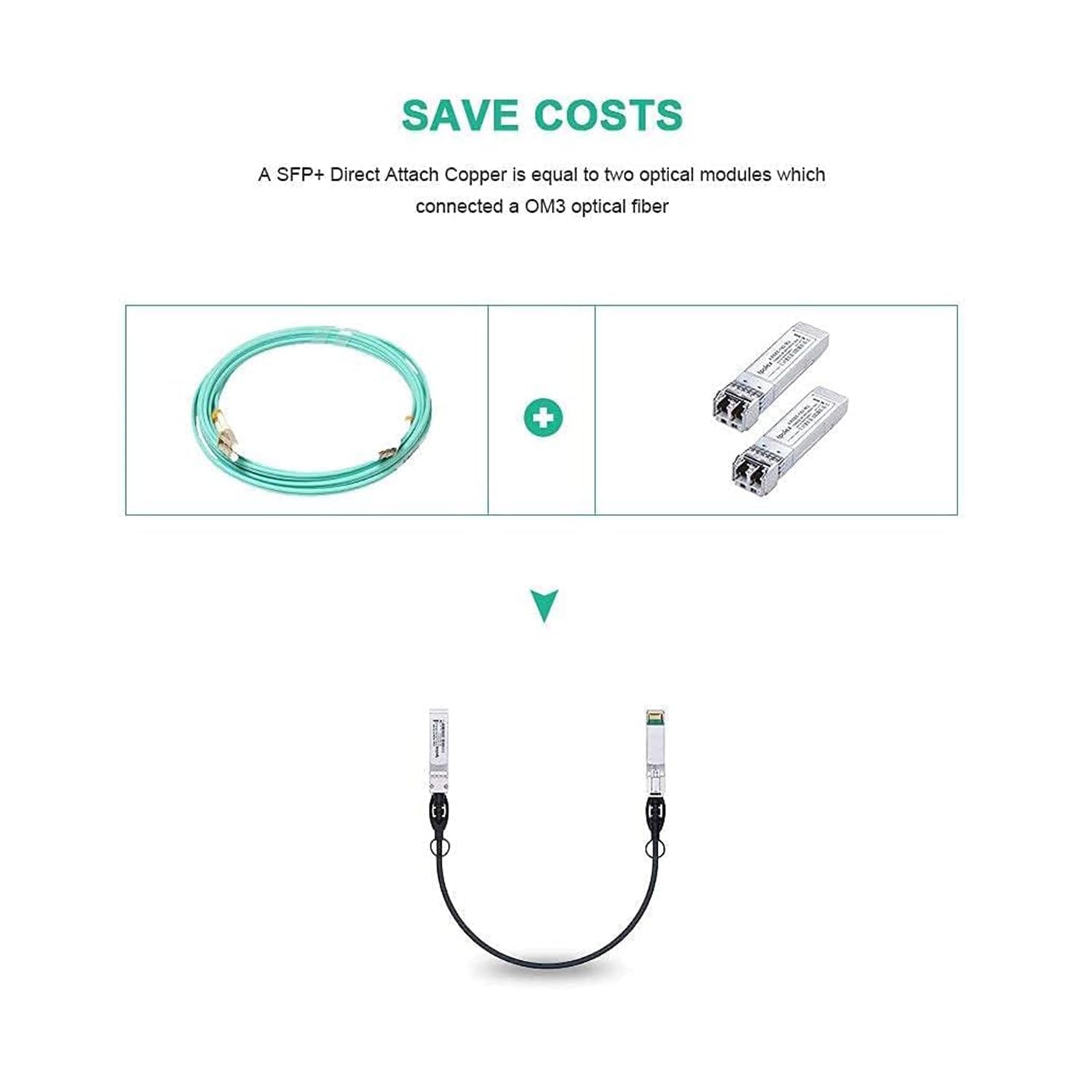 ipolex Cavo in rame 10G SFP+, DAC SFP+, cavo in rame ad attacco diretto 10GBASE-CU, cavo Twinax passivo 10Gb/s compatibile per Cisco, Ubiquiti, Meraki, Mikrotik, Intel e altri. 1-metri, 2-Pack.