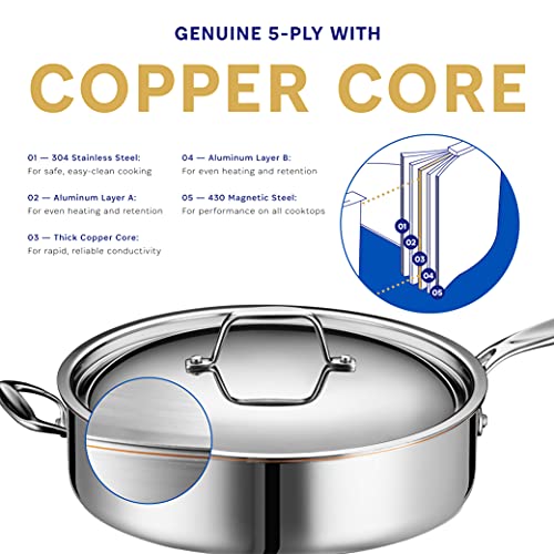Legend-12-5-Ply-Copper-Core-Frying-Pan-wLid-Professional-Home-Chef-Grade-Stainless-Steel-Clad-Skillet-Saute-Sear-Fry-Healthy-Cooking-All-Surface-Induction-Oven-Safe-Non-Toxic-Durable-Cookware