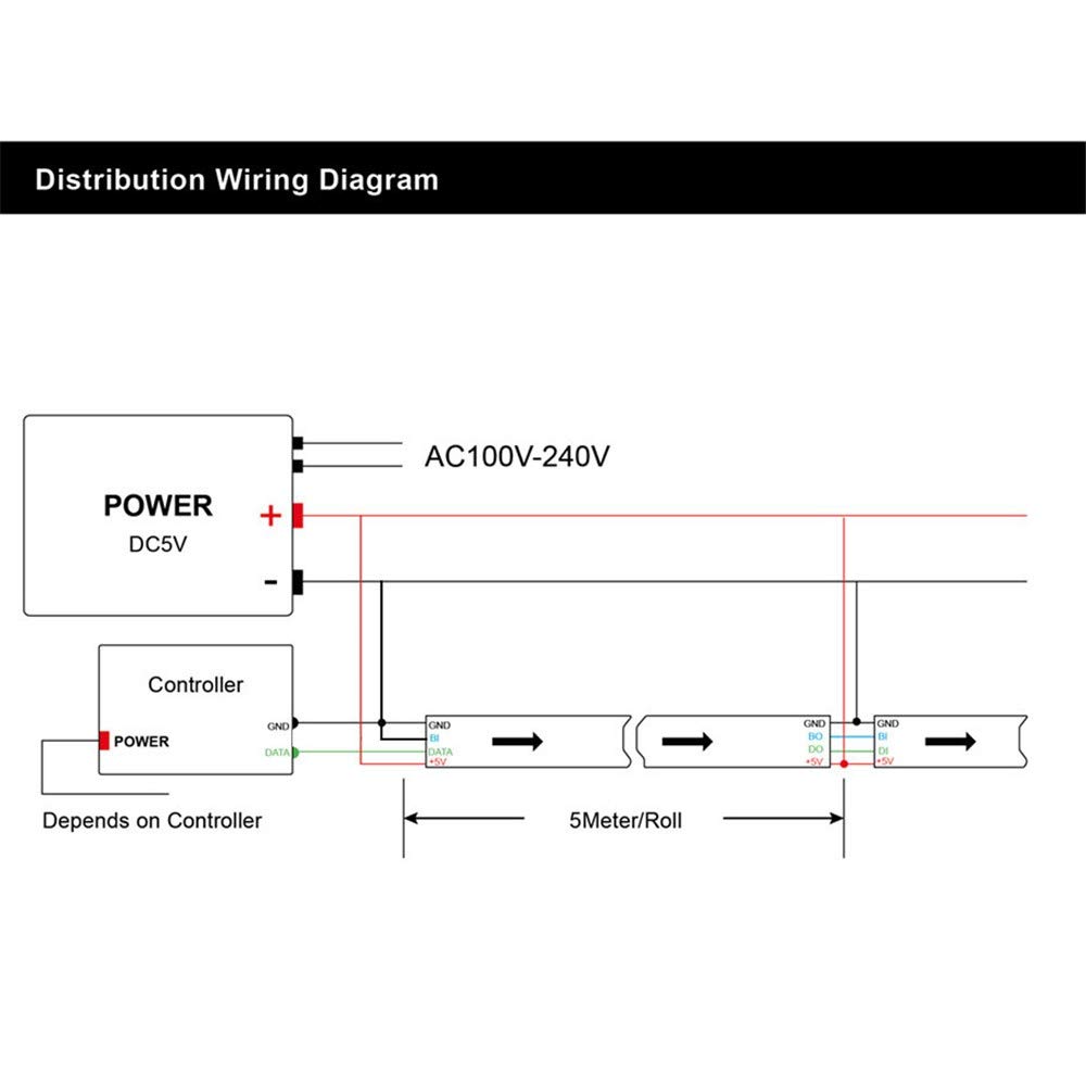 WS2813 LED tira direccionable doble señal individualmente pixel 3 30 150 LED negro PCB DC 5 V IP65 impermeable flexible RGB tira de luz 5 m
