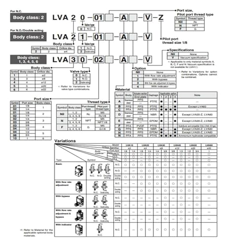 Vanne à liquide LVA30 pour automatisation de circuits hydrauliques - 4