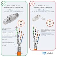 HB-DIGITAL 4x CAT 7 RJ45 Stecker Netzwerkstecker für starre LAN Kabel Verlegekabel Ethernet - werkzeuglos LSA - 10 Gbit/s AWG 22-24 vollgeschirmt STP 50μ vergoldete Kontakte – Ansicht 8