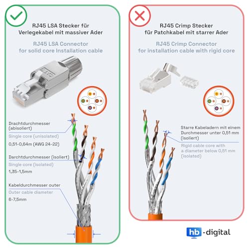 HB-DIGITAL 4x CAT 7 RJ45 Stecker Netzwerkstecker für starre LAN Kabel Verlegekabel Ethernet - werkzeuglos LSA - 10 Gbit/s AWG 22-24 vollgeschirmt STP 50μ vergoldete Kontakte