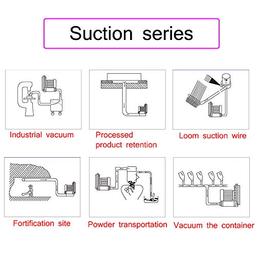 XYL Ventilatore a Canale Laterale, soffiatore