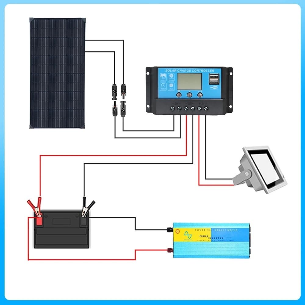 Modulo Pannello Solare Rigido Da 150 W 150 Watt