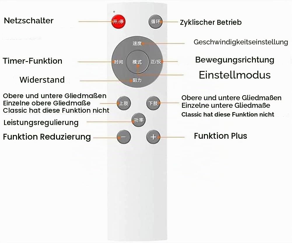 Pedaltrainer für bettlägerige Menschen, tragbarer Mini-Heimtrainer, Hand-/Fußpedaltrainer, Trainingsgerät für ältere Menschen, geeignet für die Fitness im Heimbett und im Rollstuhl
