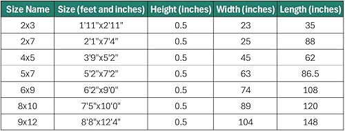 Miniatura 4 de LUXE WEAVERS Dahlia - Alfombra moderna de 4 x 5 pulgadas, diseño abstracto, no desprende pelusa, alfombra de pelo mediano