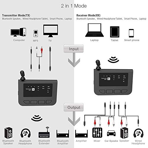 Wireless Transmitter Receiver,Proslife Long Range Wireless V5.0 Transmitter Receiver 30 Meter for TV Audio,Home Stereo Speakers,Optical Digital and Car - Thumbnail 4