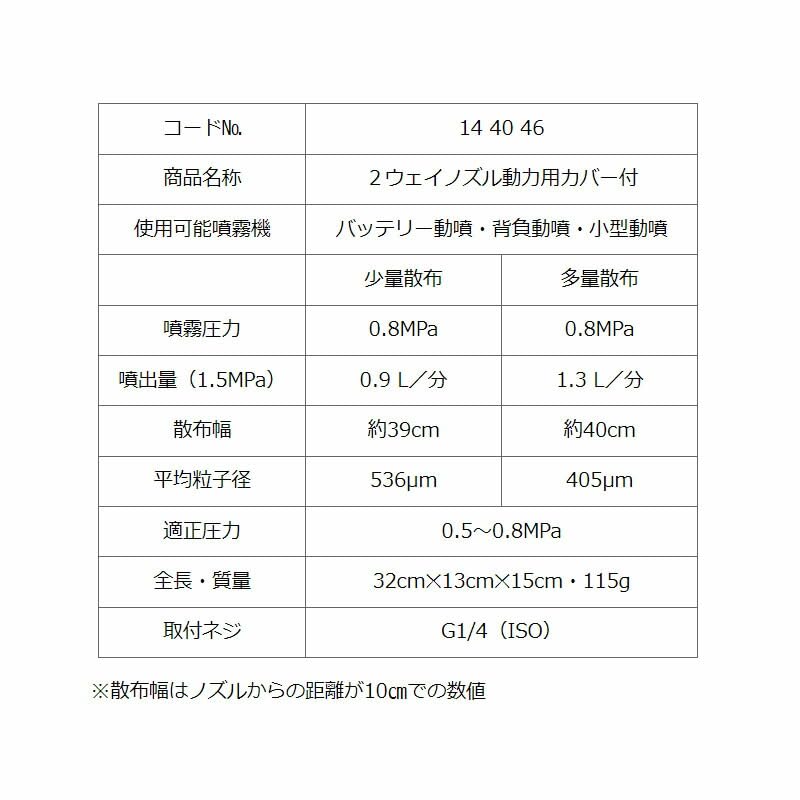Amazon | 除草噴口 2ウェイノズル 動力用 カバー付 144046 除草剤専用