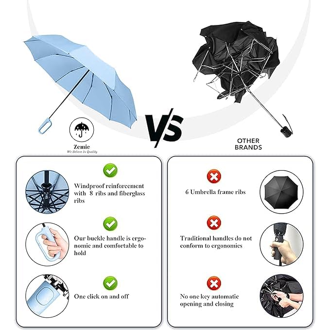 Image of UV Reversible Umbrella with Novelty Carabiner Handle, Travel-Friendly Umbrellas for Sun & Rain Protection, Windproof Compact, Automatic Open /Close, 8 Dual Ribs, Portable Umbrella for Men and Women
