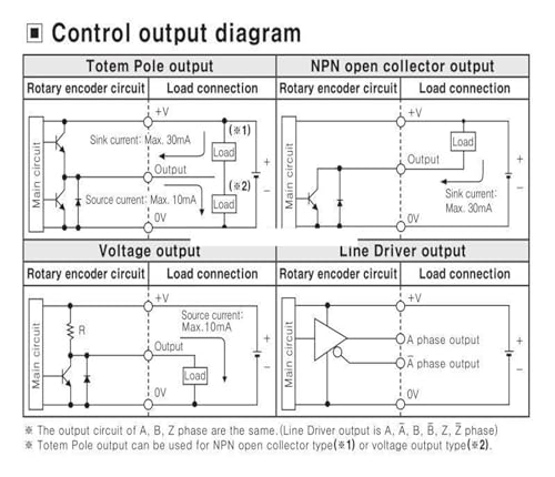 Encodeur rotatif E30S4 à haute résolution 1024 et 3000 impulsions 5V - 3