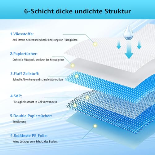 60 Stück Trainingspads für große Hunde 80x90cm Trainingsunterlagen Hunde, Einweg-Trainingsauflagen Auslaufsichere und Super saugfähige PIPI-Pads für Hunde（80x90cm）