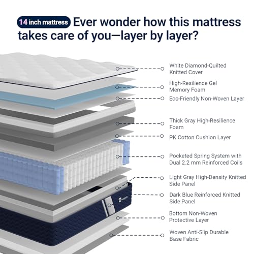 Image of Avenco SyncDeep King Size Mattress 14 Inch, Firm Hybrid Cooling, Deep Sleep | Zoned Lumbar Support, Back Pain Relief, Motion Isolation, Reinforced Edge Support, Fiberglass Free, CertiPUR-US Certified