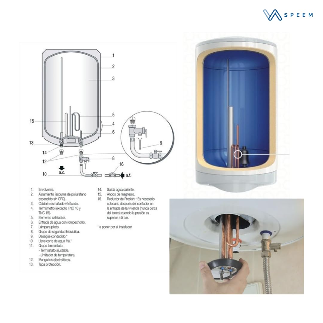 Resistencia Termo Electrico Vaina Cobre Rosca 1 1/4 1500w 220v Standard | Resistencia para calentador electrico | Para acumulador y caldera de agua eléctrica | Resistencia para termo electrico
