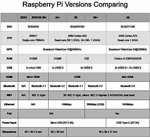 Lotus Raspberry Pi 4 Model B 2GB RAM, Volledig geüpgraded, Solliciteer voor Tiny Dual-display Desktop, Raspberry Pi… - Afbeelding 7