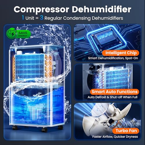 Image of 4500 Sq. Ft Dehumidifier, Max 80 Pint Dehumidifier for Basement, Compressor Dehumidifiers for Home with Drain Hose, Smart Humidity Control, Energy Efficient, Quiet for Bedroom, Large Rooms.