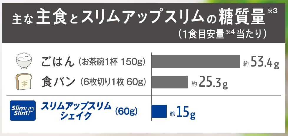 アサヒ スリムアップスリム ダイエットシェイク7食 コラーゲン