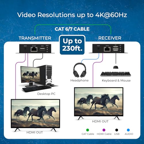 Image of OREI 4K HDMI Extender Over Ethernet with KVM 230ft 18Gbps, HDR10, HLG, LPCM