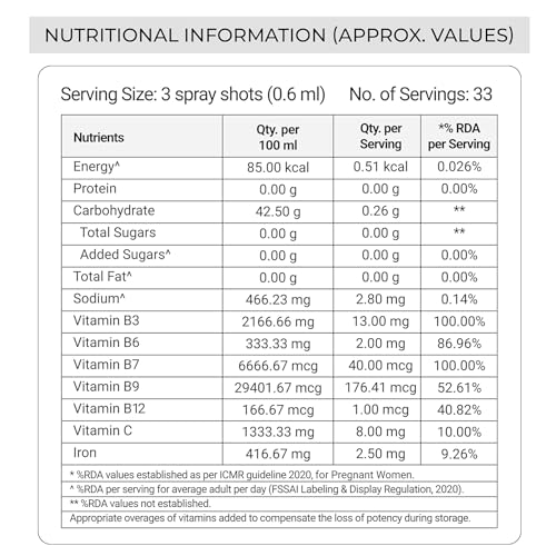 Image of Prega-2 Sublingual Oral Spray Supplement for 2nd & 3rd Trimester | Under the Tongue | 9x Better Absorption | Folic Acid, Vitamin B6, B12, B7 (Biotin), B3 (Niacin), Vitamin C & Iron for Maternal Health | 20ml | 1 Month Supply