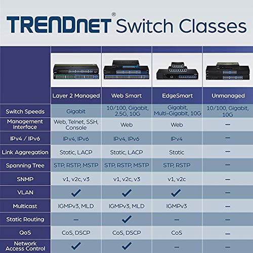 Image of TRENDnet - TEG-S16DG 16-Port Unmanaged Gigabit GREENnet Desktop Metal Switch, TEG-S16DG, Ethernet Splitter, Ethernet /Network Switch, 16 x 10 /100 /1000 RJ-45 Ports, Lifetime Protection Black