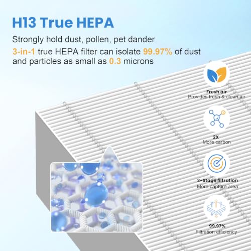 Image of 100i Replacement Filter Compatible with PuroAir 100i Smart Air Purifier