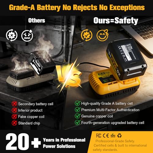 Image of 15Ah 20V MAX Replacement for Dewalt Lithium Ion Battery with High Capacity Batteries Cordless Power Tools 20 Volt Baterias DCB201 DCB203 DCB204 DCB205 DCB206 LED Indicator (2 Pack MAX 15Amp 20Volt)