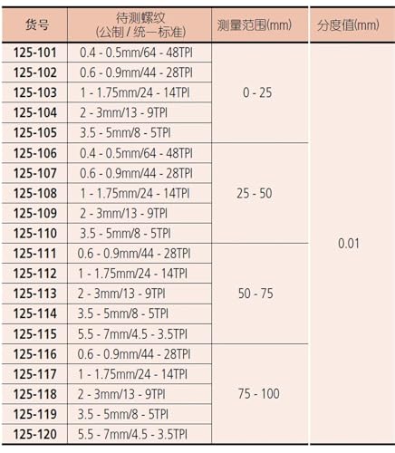 NURII Screw Thread Micrometers, 100-125 125-150 150-175mm, Thread Micrometer, 326-251 126-125 126 127 126-800 0.01mm(126-129 100-125mm)