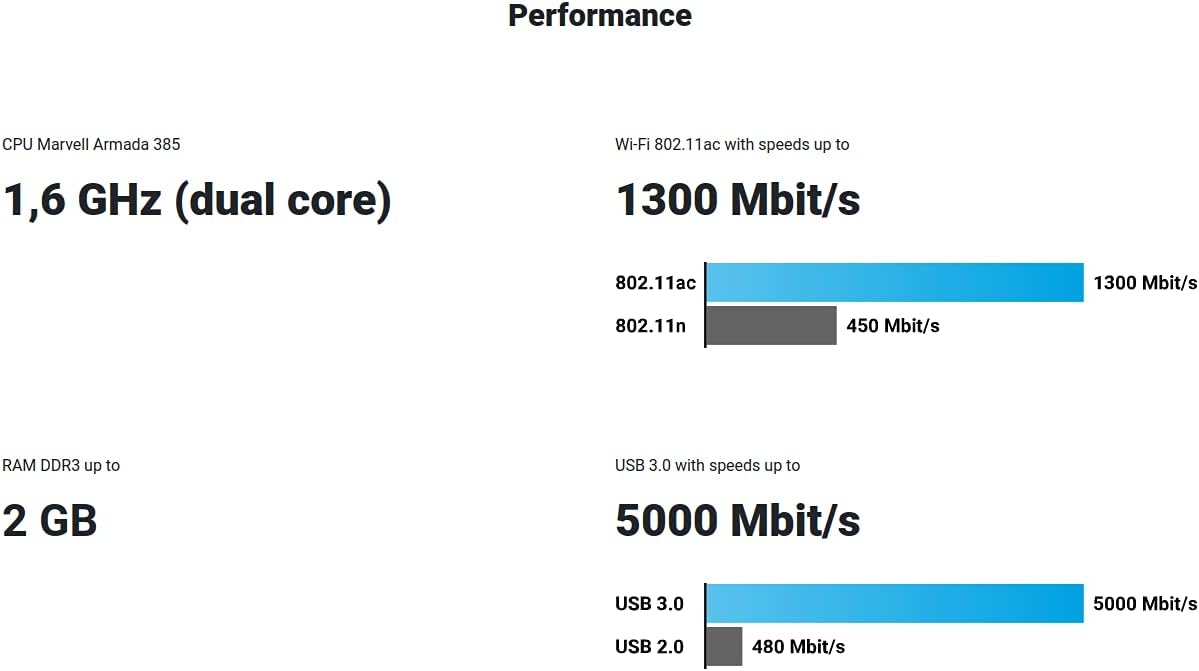 Free Shipping Offer Turris Omnia 2020 | 2 GB RAM, hi-Performance & Open Source Router | WiFi/NAS/printserver/Virtual Server, CPU 1.6 GHz Dual-core, 5× GLAN, 2× USB 3.0 Best Seller Turris Omnia 2020 | 2 GB RAM, hi-Performance & Open Source Router | WiFi/NAS/printserver/Virtual Server, CPU 1.6 GHz Dual-core, 5× GLAN, 2× USB 3.0