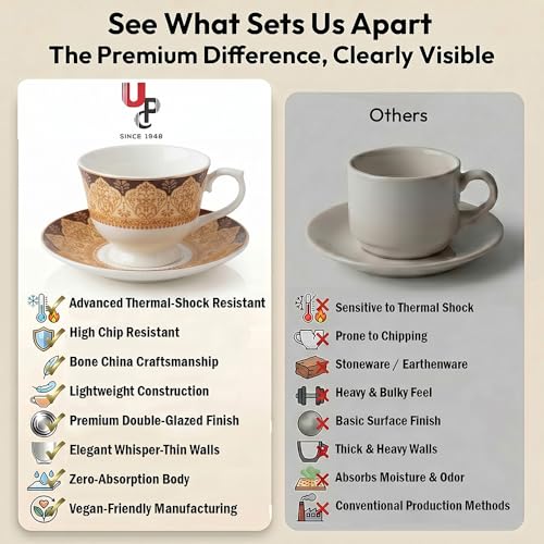 Image of U.P.C. Tea Cup & Saucer Set of 6 | 180ml | Royal Amber Damask Medallion Print | Ivory, Brown & Antique Gold | Microwave & Dishwasher Safe | Premium Festive Wedding Gift Crockery Set