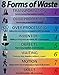 8 Forms of Waste List Lean Poster 16