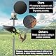BOXOB Eichhörnchen Schutz für Vogelhäuschen, Kunststoff-Schutz Eichhörnchen Outdoor-Montage für Vogelhäuser zum Schutz von Futterstationen und Pfählen