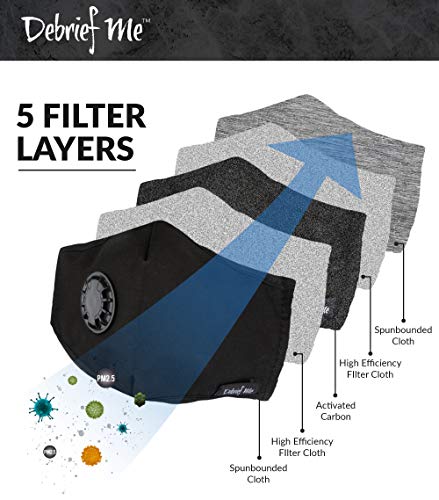 Debrief Me Dust Mask – Air Filtration Pollution Breathable Masks (1 Mask + 2 Filters)(Black) - Thumbnail 4