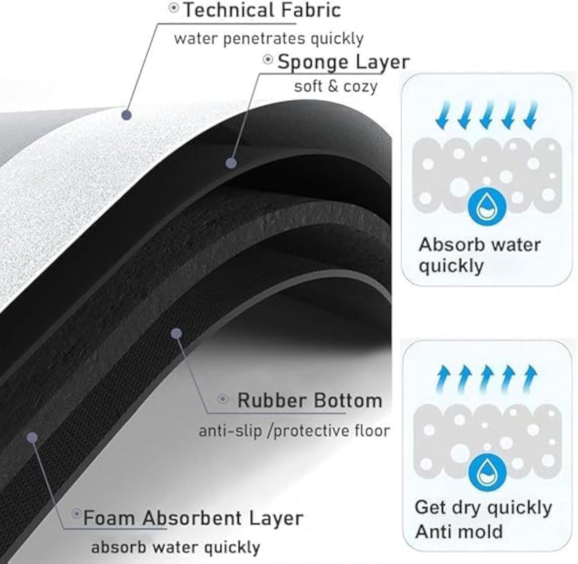 Thin Shower Mat Non Slip Bathroom Rug Water Absorbent