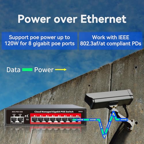 Image of 8 Port Gigabit PoE Switch with 2 Gigabit Uplink, 120W Built-in Power, 802.3af /at Compliant, Managed PoE+ Switch Support VLAN, QoS, Fanless Metal, Plug and Play(Desktop /Wall Mount)