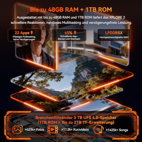 Blackview Xplore 2 Robustes 5G, 20000mAh Outdoor Smartphone Android 15,48GB+1TB Baustellenhandy, 6.73”FHD+ AMOLED 120Hz, 50MP+20MP, IP68/ Fingerabdruck/MTK 8300/NFC/467LM Outdoor Handy Ohne Vertrag – Bild 6