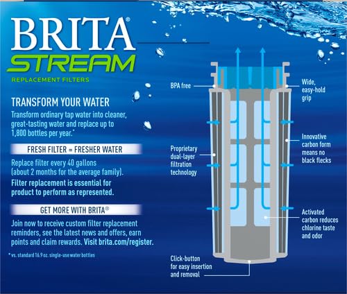 Image of Brita Stream Replacement Water Filter for Stream Pitchers and Dispensers Only, WGA NSF /ANSI Certified, As-You-Pour Filtration, Removes Chlorine Taste & Odor, 3 Filters (Pack of 12)