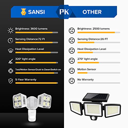 Sansi Bright Series 36W 3600Lm Led Motion Sensor Outdoor Lights, 50,000 Hrs Lifespan Security Light, 200W Equiv 5000K Dusk To Dawn Ip65 Floodlight, Super Bright For Yard Garage, White, Wired Not Solar #TOP1