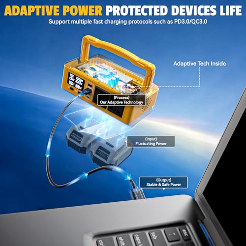 Image of Ecarke 350W Portable Power Inverter Compatible with DeWALT 20V Battery, DC 20V to AC 110V Power Station with 2 AC Outlets, 2 USB, 2 Type-C & RGB LED Light, for Outdoor Emergency Use (No Battery)