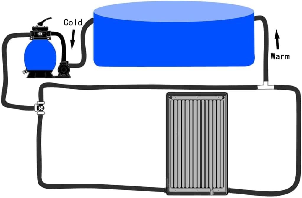 COIL Riscaldamento solare per piscina, pannello solare, pannello solare per piscina con piedi regolabili, riscaldamento solare, per piscina (serbatoio: 7 litri)