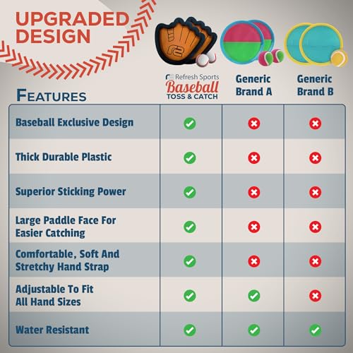 image for Refresh Sports Toss and Catch Ball Set: Beginner Baseball Training Glo