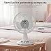 Imagen de COMFEE Ventilador de Mesa de 2 Velocidades y 25 W