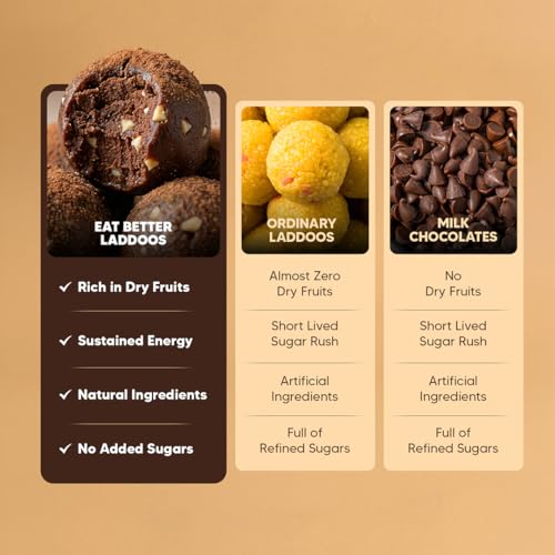 Image of Hazelnut-Chocolate Sugar-Free Laddu by Eat Better Co - 20gm