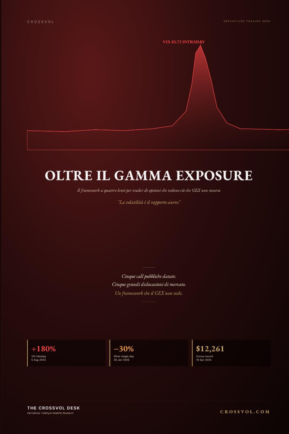 Oltre il Gamma Exposure: Il framework a quattro lenti per trader di opzioni che vedono ciò che GEX non mostra