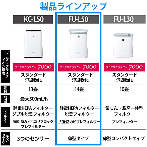 シャープの空気清浄機おすすめ7選 フィルターのお手入れ方法 交換周期もご紹介 シャープの空気清浄機おすすめ7選 フィルターのお手入れ方法 交換周期もご紹介