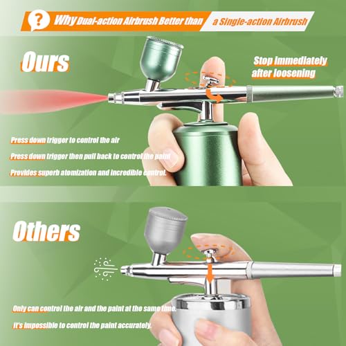 Dual Action Airbrush with Compressor, 40PSI Portable Cordless Airbrush Gun Set, Auto-Stop Handheld Air Brush Comes 3 Gears Air Pressures for Nails Art, Painting, Cake, Makeup, Model, Coloring