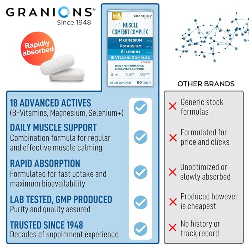 Granions Muscle Relaxer Pills Complex
