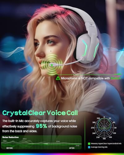 Image of WESEARY Wireless Gaming Headset with Mic for Ps5, Ps4, PC, 20ms Ultra-Low Latency 2.4GHz Bluetooth 5.4 Gaming Headphones, 1200mAH Battery Life & 3D Spatial Audio for FPS Gamers, White